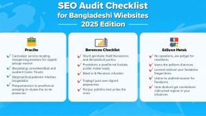 SEO Audit Checklist for Bangladeshi Websites [2025 Edition] 