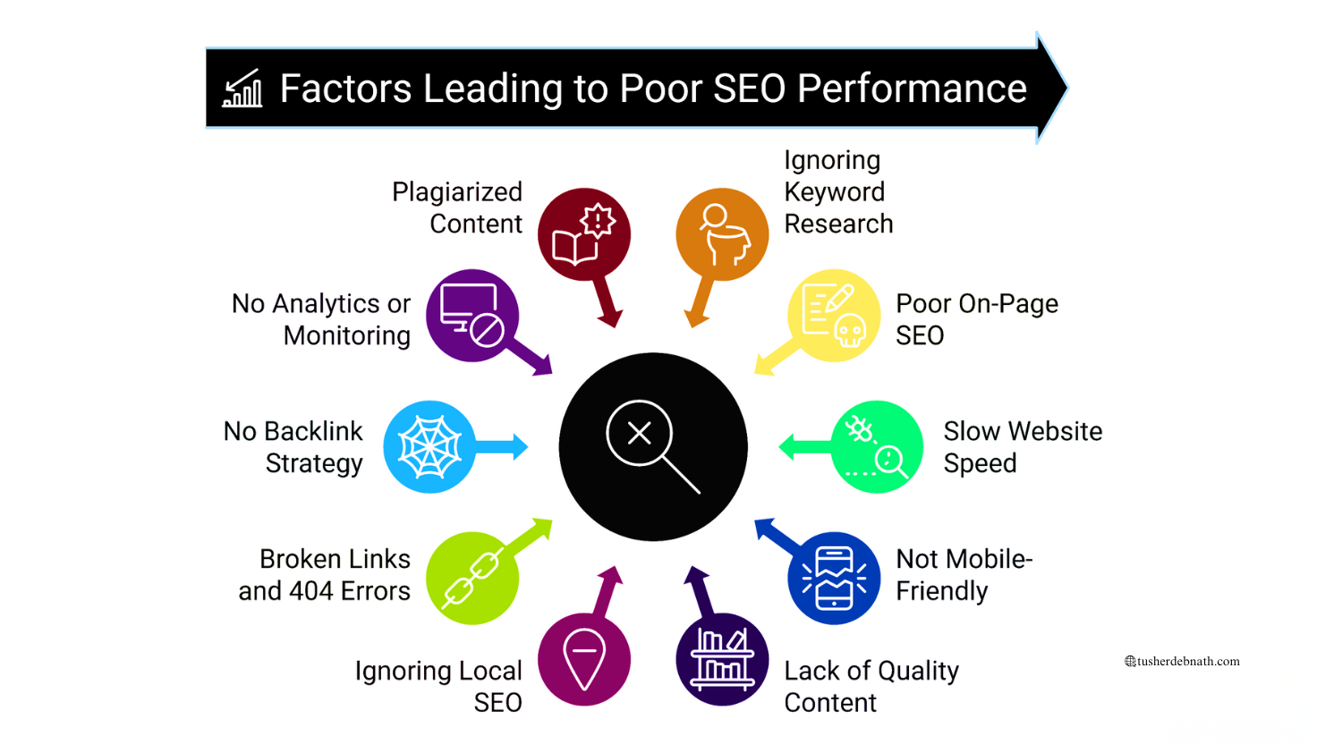 Factors Leading to Poor SEO Performance